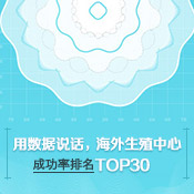 美國試管嬰兒醫(yī)院